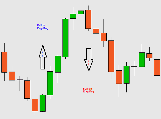 cTrader Engulfing Pattern on the chart
